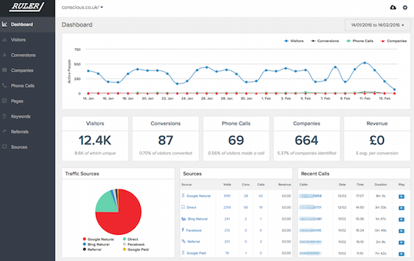 Ruler Analytics dashboard screenshot
